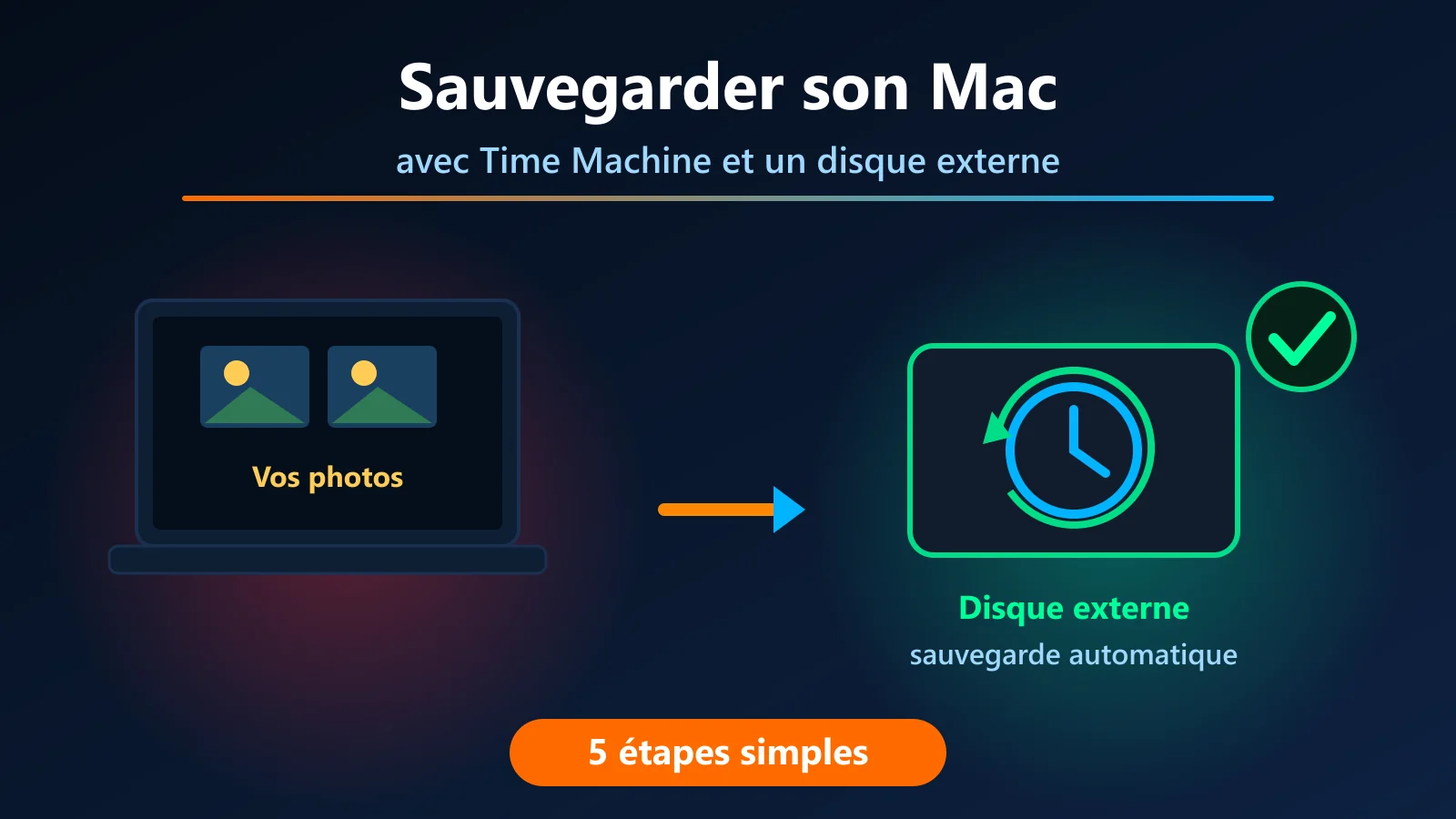 sauvegarder son Mac avec Time Machine sur disque externe — guide complet 2026