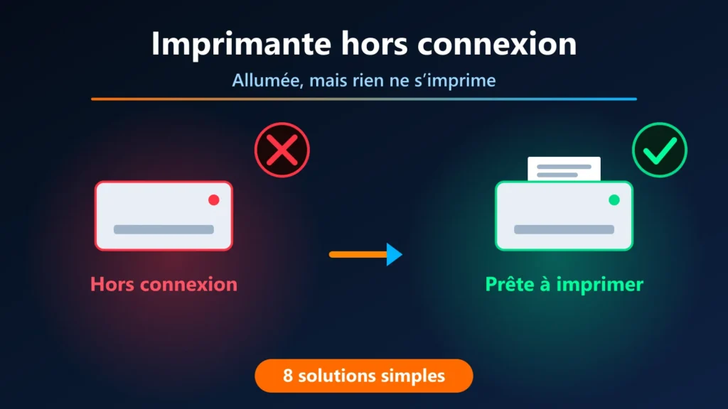 Imprimante hors connexion : 8 solutions pour la remettre en ligne sur Windows